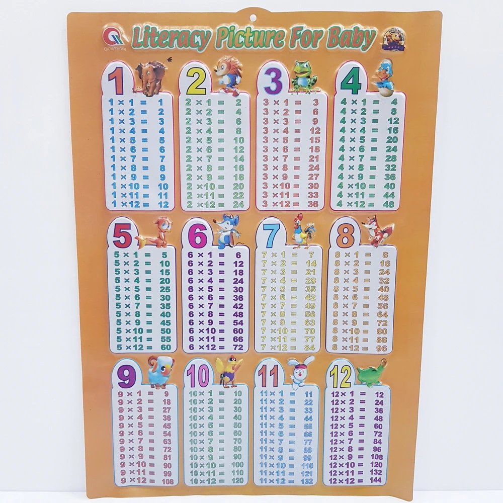 สื่อการสอนสูตรคูณ ทึบ