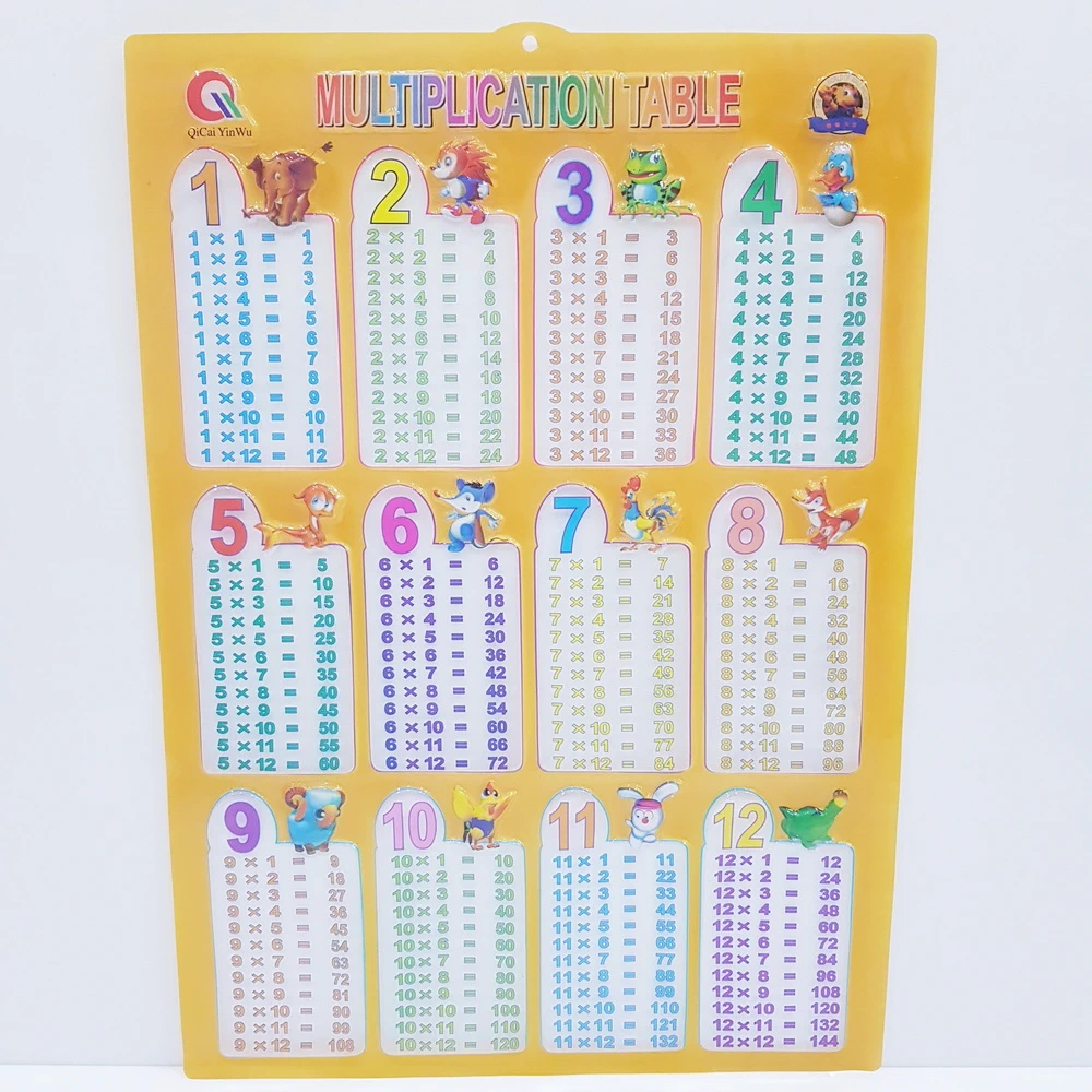 สื่อการสอนสูตรคูณ ใส