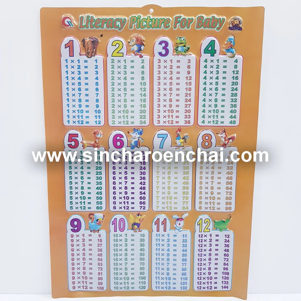 สื่อการสอนสูตรคูณ ทึบ