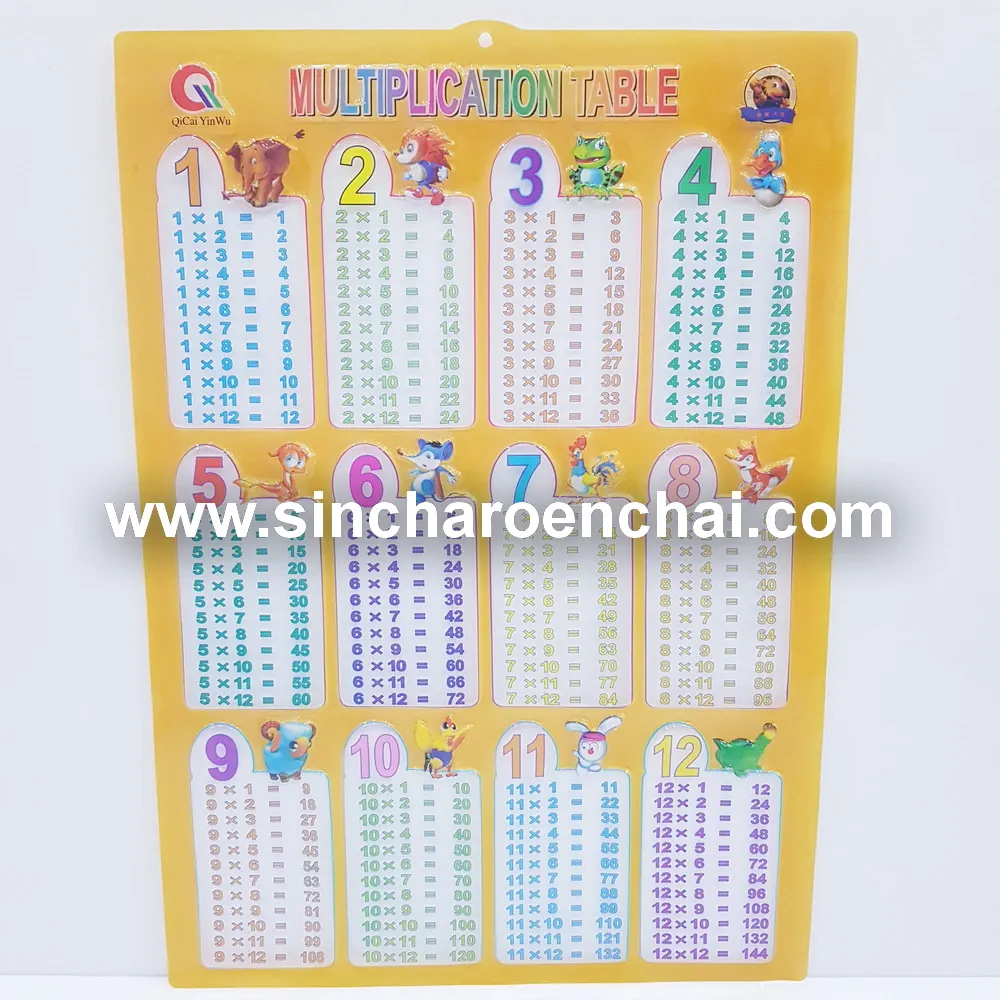 สื่อการสอนสูตรคูณ ใส